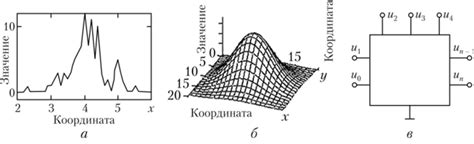 Рецепторы и эффекторы: смысловое понимание передачи сигналов