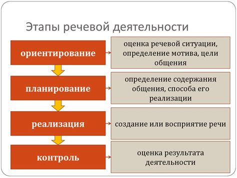 Речевой анализ: понятие и цель