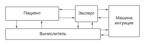 Решение проблемы блокировки ориентации