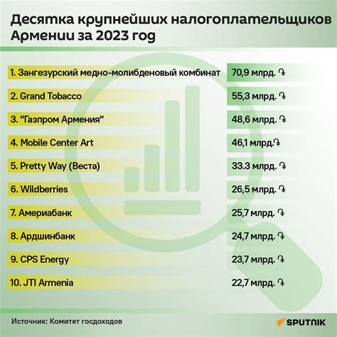 Решение проблем и сложностей при получении КПП для крупнейших налогоплательщиков