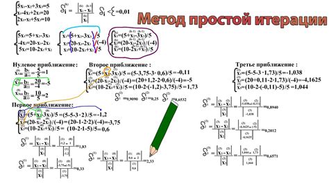 Решение уравнений с использованием метода простой итерации