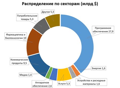 Риски венчурного инвестирования