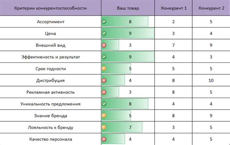 Риски для конкурентоспособности