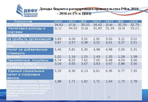 Риски и возможные доходы Вэб РФ расширенного