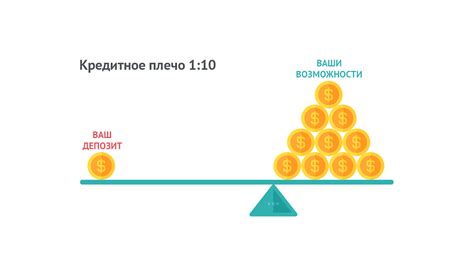 Риски и ограничения при использовании торгового плеча