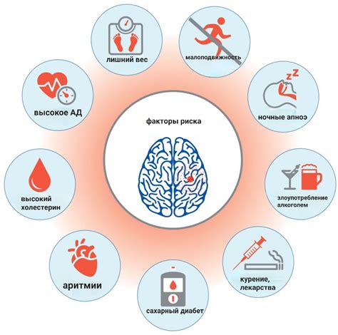 Рисковые факторы развития инсульта