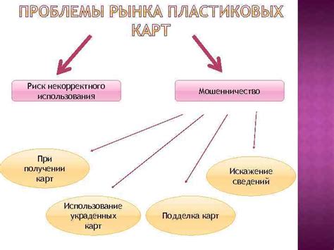 Риск некорректного измерения