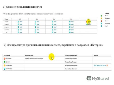 Риск отклонения отчета после его утверждения