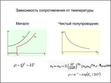 Риск развития осложнений при длительном повышении температуры