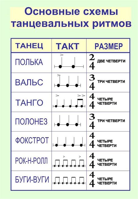 Ритмические и гармонические стереотипы