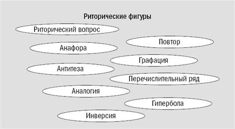 Риторические тропы и фигуры