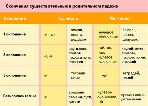 Родовые окончания: смысл и значение в русском языке