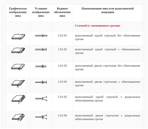 Ролевая значимость моделей Nokia и их кодовое обозначение