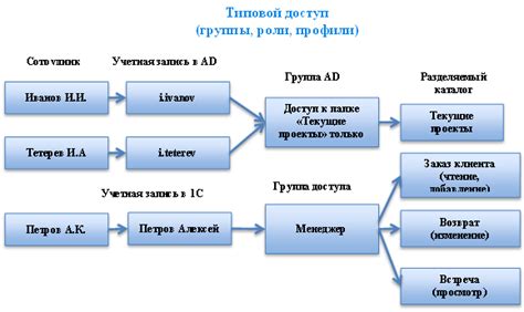 Ролевая модель дорожного знака