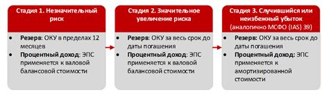 Ролевое значение финансового актива