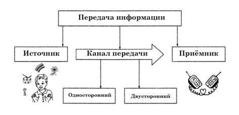 Ролевые модели приема информации