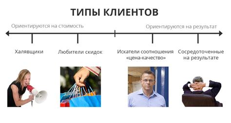 Роли в продажах B2B: продавец и покупатель