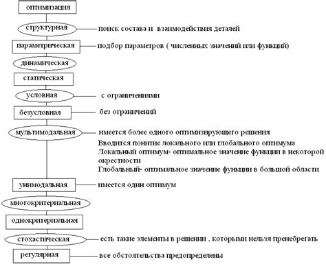 Роли и задачи оптимизации средств