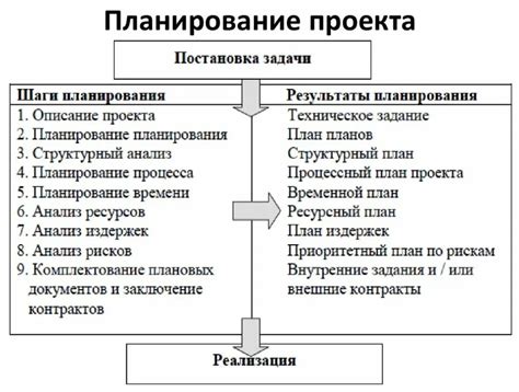 Роли и задачи планирования ресурсов