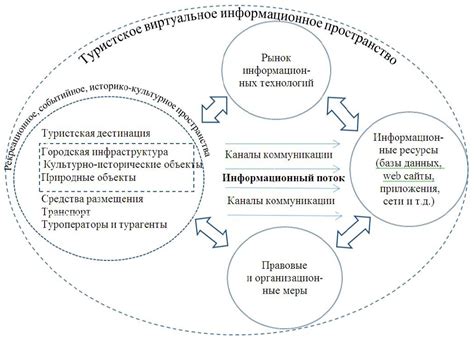 Роли и значение скачивания ресурсов