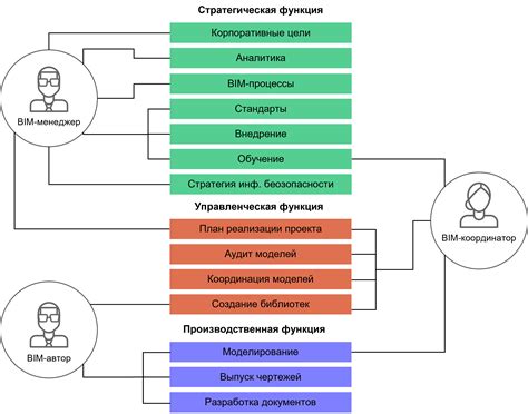 Роли и обязанности отзаявленного игрока