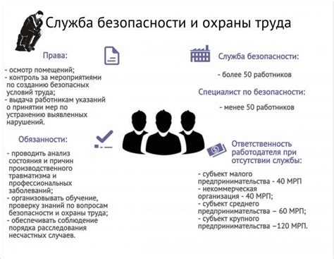 Роли и обязанности сотрудников физического контроля