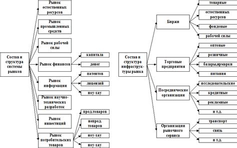 Роли и обязанности участников регулируемого рынка