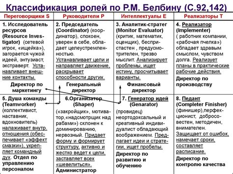 Роли и функции ГАБТ в современной индустрии