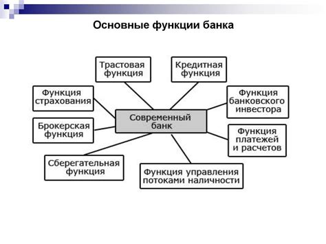 Роли и функции банков при списании кредита