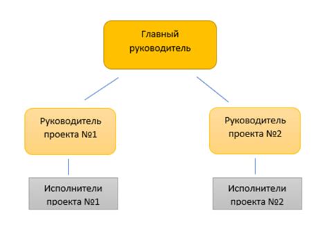 Роли и функции отдела в организации