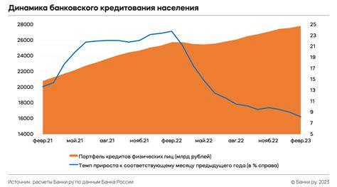 Роли потребительских кредитов в экономике