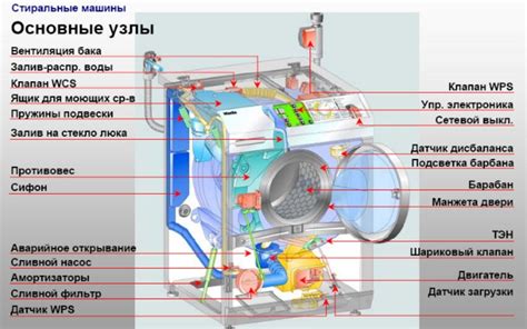 Роль "H2O" в работе стиральной машины Аристон
