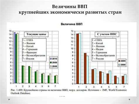 Роль Вирджин галактик холдинга в мировой экономике