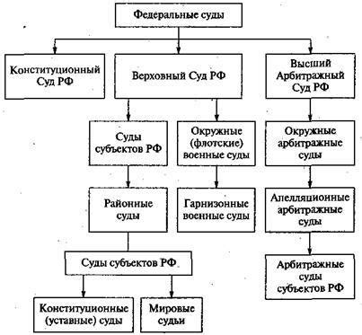 Роль Второго кассационного суда в системе судебной власти