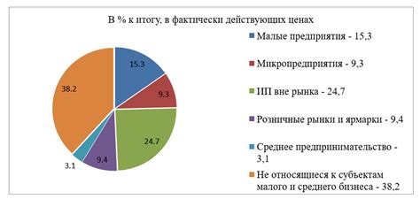 Роль Леруа Мерлен в развитии розничной торговли