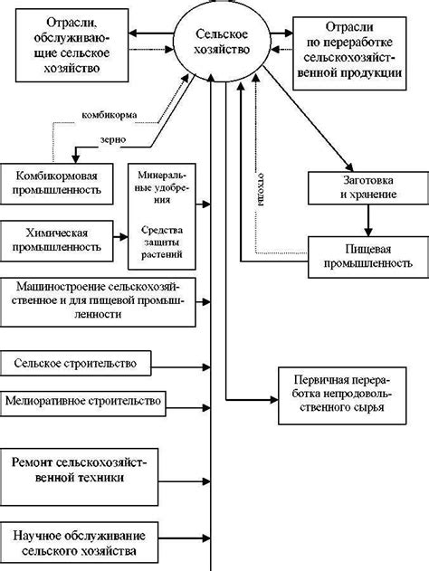 Роль ТПК в современной технологии