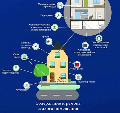 Роль ТСЖ в многоквартирном доме: за и против