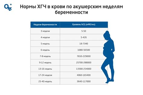 Роль ХГЧ 1 2 в определении беременности