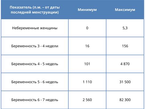 Роль ХГЧ 345 в беременности