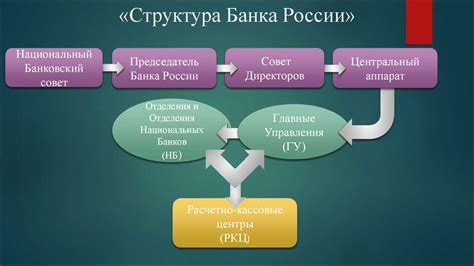 Роль Центрального банка в перекупке рубля и связанные механизмы