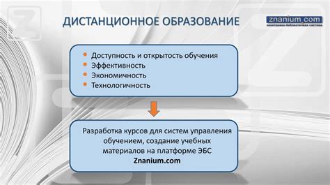 Роль ЭБС в современном образовании