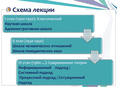 Роль абстрактных идей в развитии человечества