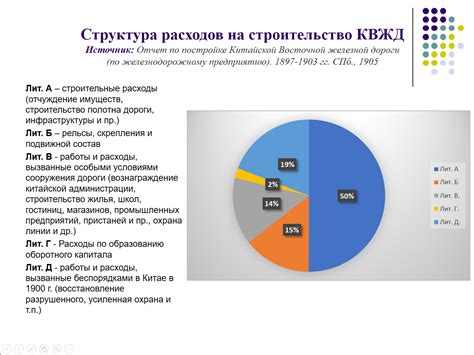 Роль аграрных районов в развитии экономики