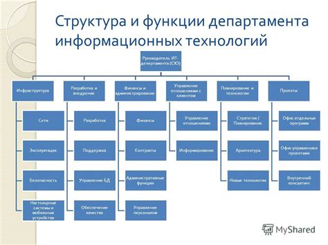 Роль администрации департамента в организации