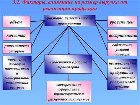 Роль аккредитации в привлечении клиентов