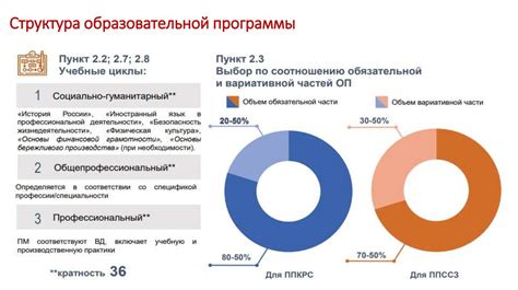 Роль актуализированного ФГОС СПО в образовательной системе