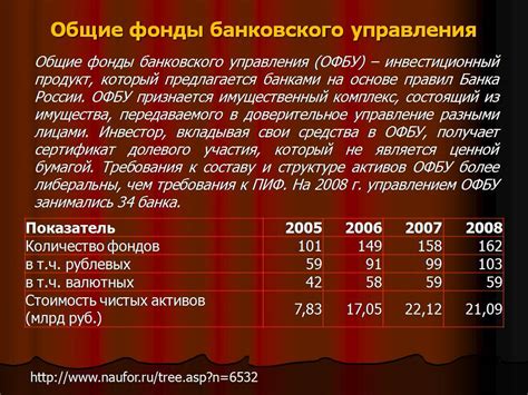 Роль акционерной компании в экономике и на рынке ценных бумаг