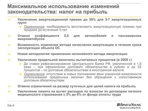 Роль амортизационной группы в 2024 году