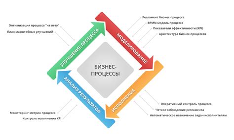 Роль анализа в бизнесе