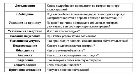 Роль анализа смысловой связи в лингвистике